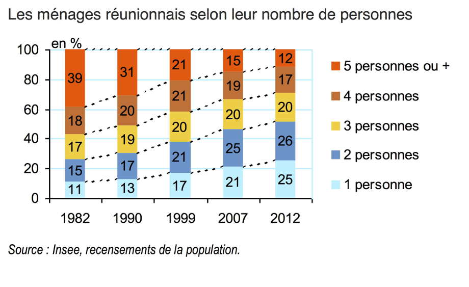 rencontres familles monoparentales