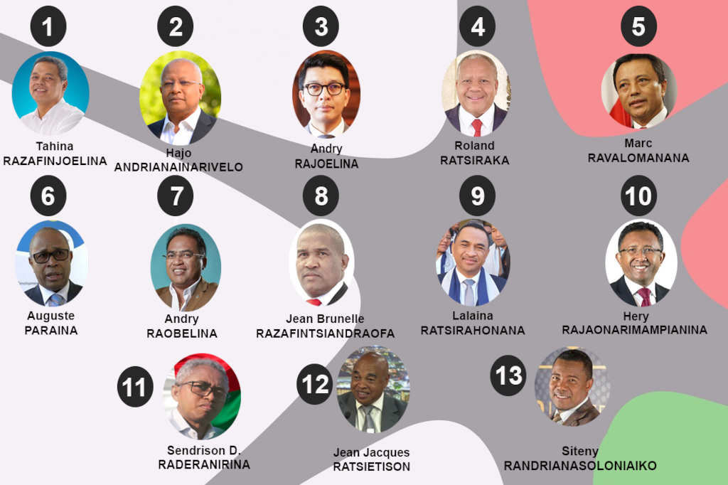 Madagascar 13 candidats à l’élection présidentielle