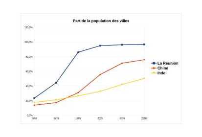 Tout comme La Réunion, ces deux futures superpuissances étaient des pays (…)