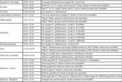 Calendrier des épreuves du mercredi 13 août 2008