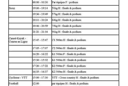 Calendrier des épreuves du 22 août 08
